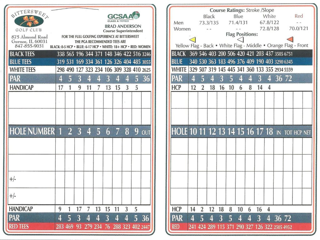 image of the scorecard